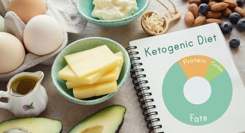 Keto, ketogenic diet with nutrition diagram, low carb, high fat healthy weight loss meal plan-img-blog