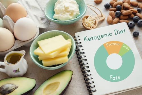 Keto, ketogenic diet with nutrition diagram, low carb, high fat healthy weight loss meal plan-img-blog