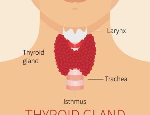 What Are the Symptoms of an Abnormal Thyroid?